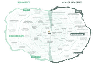 Relais & Châteaux Releases First Sustainability Report