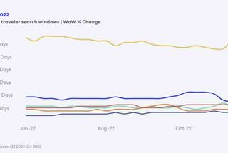 How to attract remote workers to your hotel