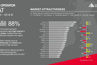 Hotel Operator Beat H1 2023 - UK & IE