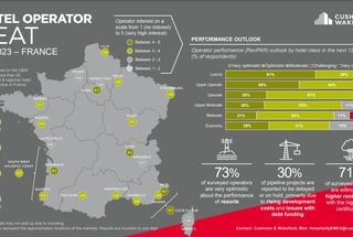 Hotel Operator Beat 2023 - France