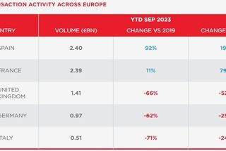 European Hospitality Sector Outlook 2024