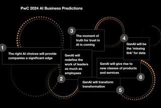 PwC 2024 AI Business Predictions