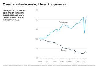 McKinsey Insight: How the world’s best hotels deliver exceptional customer experience