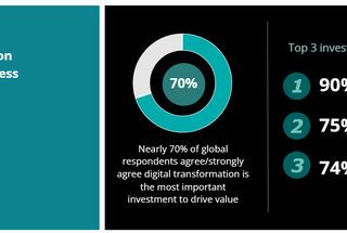 Unleashing business value from technology investments
