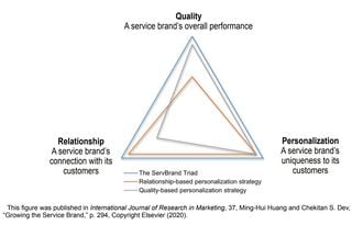 Cornell Research: Successful Service Branding: Lessons for Hospitality Managers