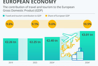 SMEs in the driver’s seat: empowering Europe’s travel economy