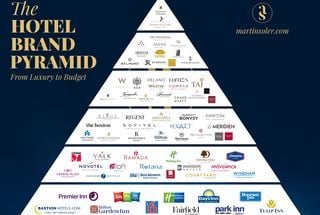 So what is a hotel brand really?