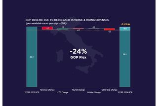 Milan Hotel Market Spotlight YE SEP 2024