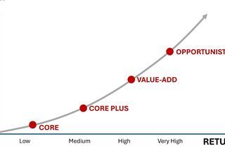 Optimizing Hotel Selling Prices: who is the right investor at each stage of the life cycle?