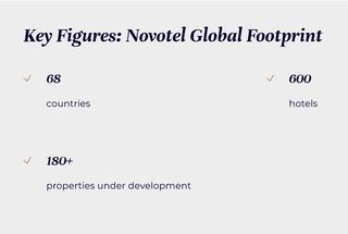 Novotel’s Momentum: Driving Growth Through Innovation, Impact and Sustainability