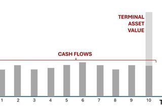 Understanding Market Value vs. Other Definitions of Value in Real Estate Valuation