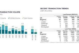 Hotel Market Beat 2025 H1 - UK