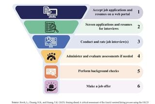 How AI is revolutionizing the hiring process