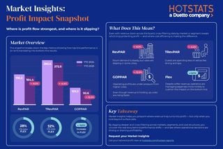 Are Your Hotel Markets Turning Revenue into Real Profit?