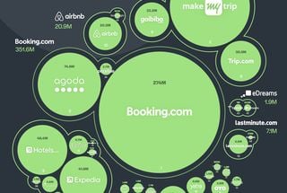 Expedia and Booking is not a duopoly