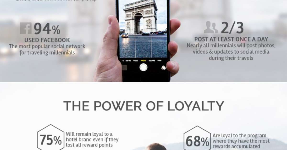 Millennial Travel Trends A Look at the Largest Generations’ Habits
