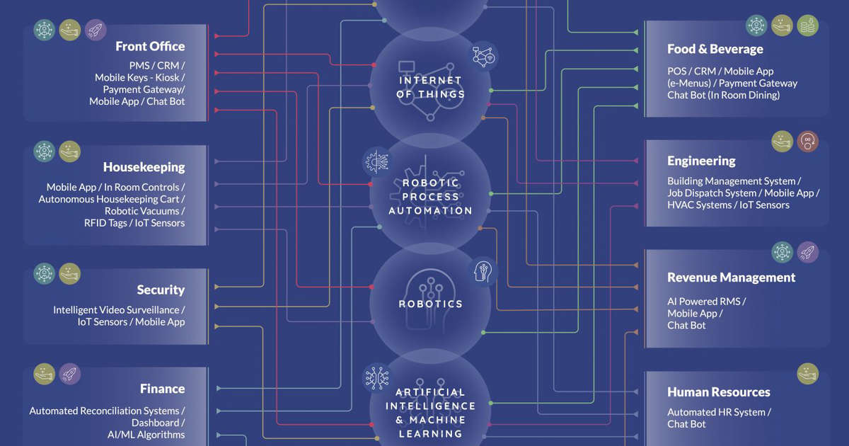 security concerns when integrating crms with payments