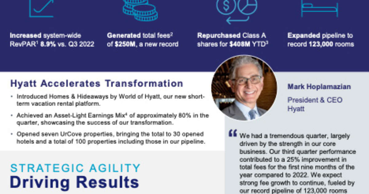 Hyatt Reports Third Quarter 2023 Results