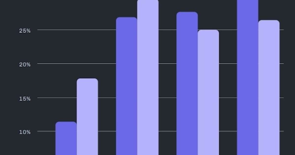 Five ways for hoteliers to measure success