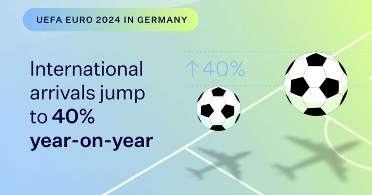 International Hotel Bookings in Germany Jump to 40% Ahead of UEFA Euro 2024: SiteMinder