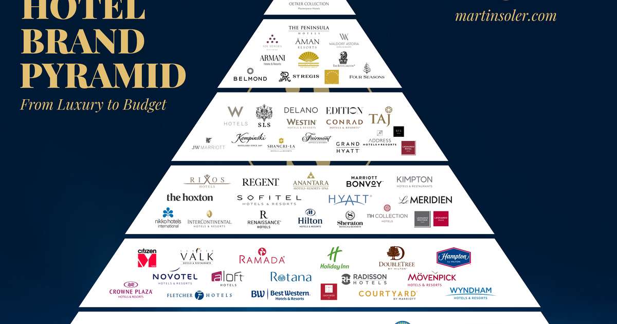 So what is a hotel brand really?