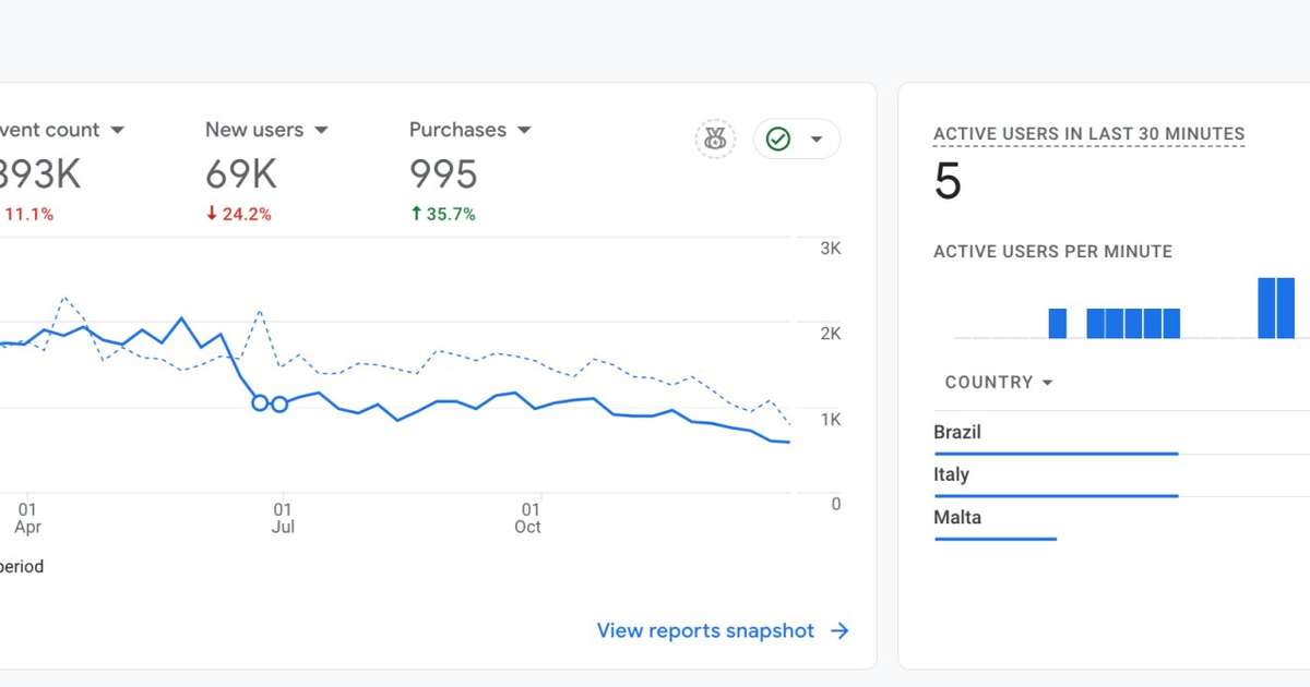 The Analytics Black Hole: Hotels, Data and the Cost of Overregulation