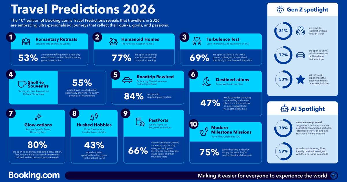 The Era of YOU: Booking.com Predicts the Top Trends Defining Travel in 2026, With Individuality Taking Center Stage