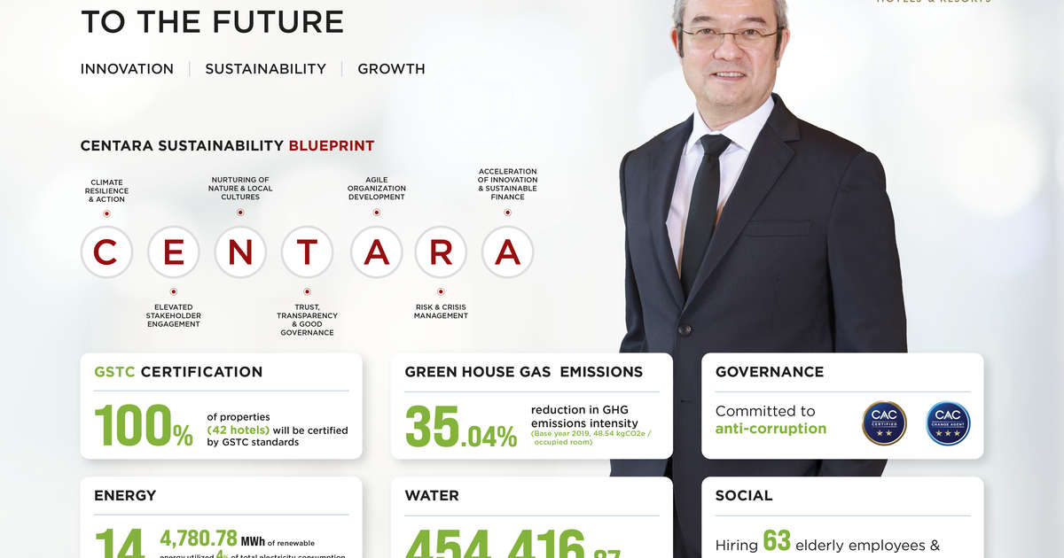 Centara Reveals Strong ESG Progress as it Accelerates Long-Term Sustainability Strategy and Reinforces Position as a Responsible Tourism Leader