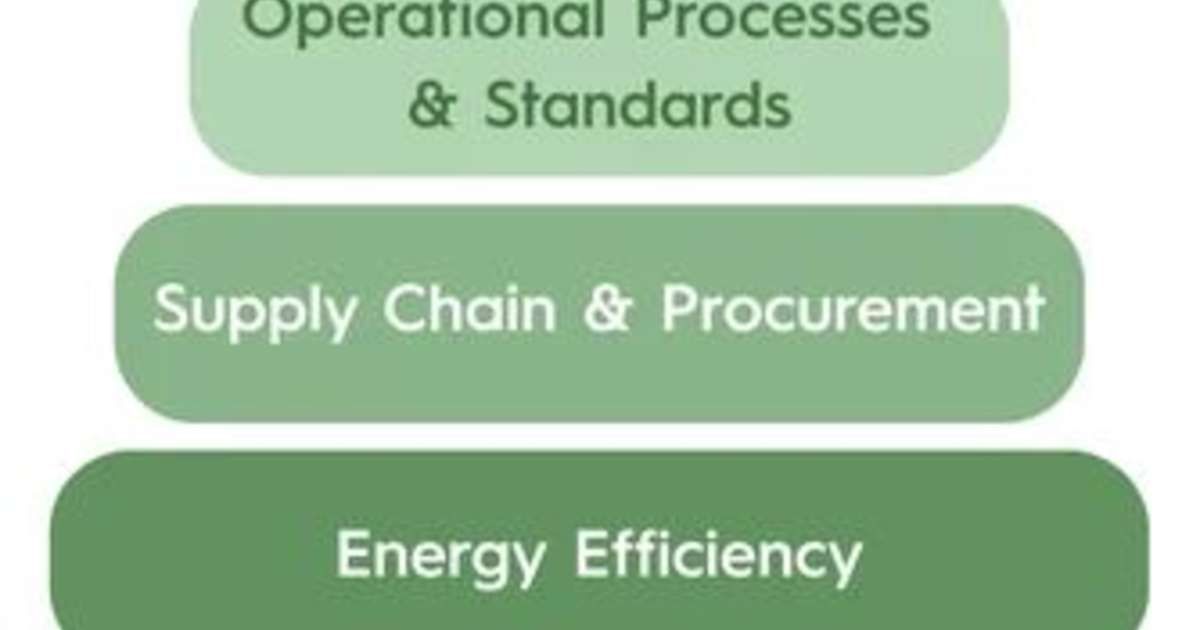 Serving the Future: What the 2025 Global Foodservice Outlook Tells Us