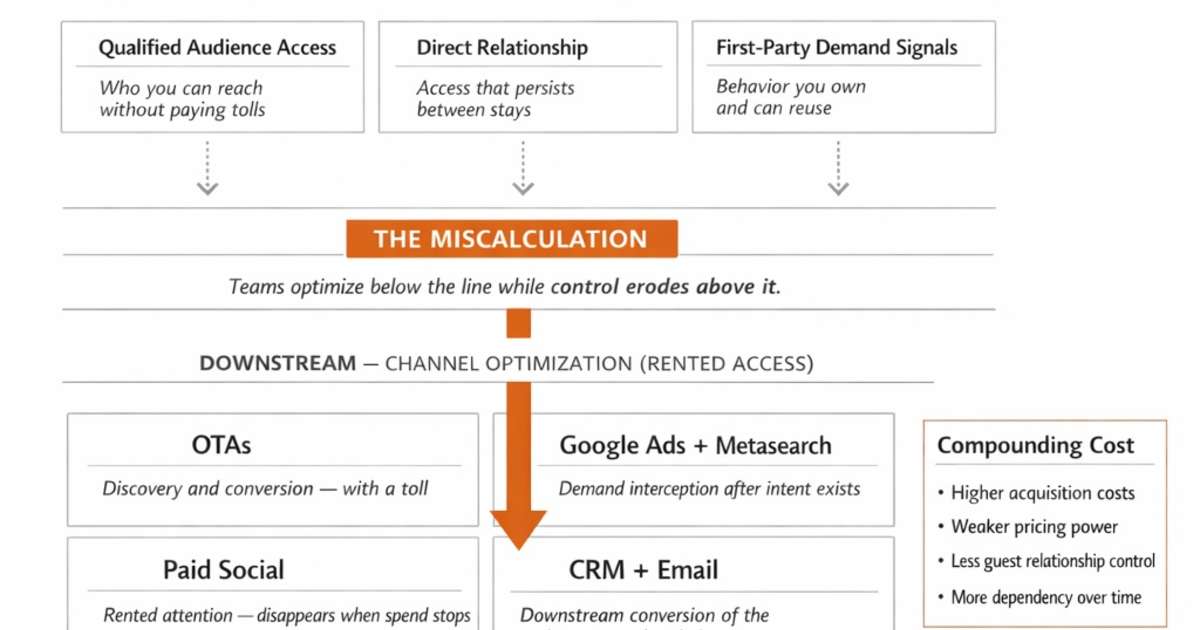 Luxury Resort Marketing&rsquo;s Most Expensive Miscalculation