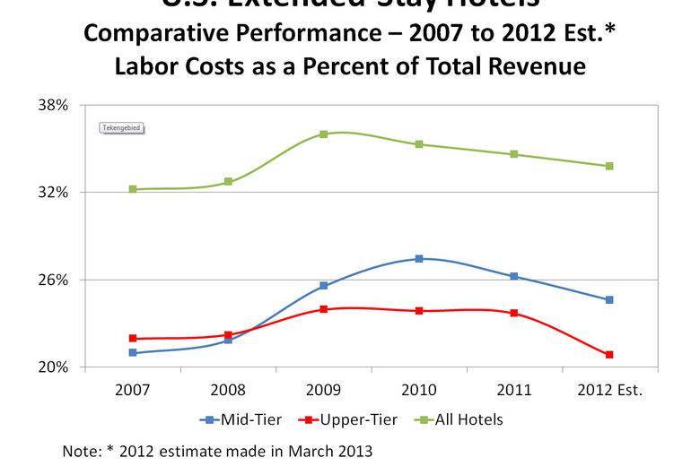 Top Line Extends To The BottomLine By Robert Mandelbaum