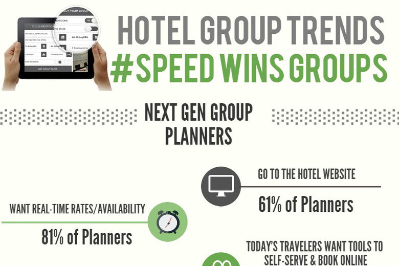 How Millennials are Redefining Group Travel 6 Things Hotels Need to