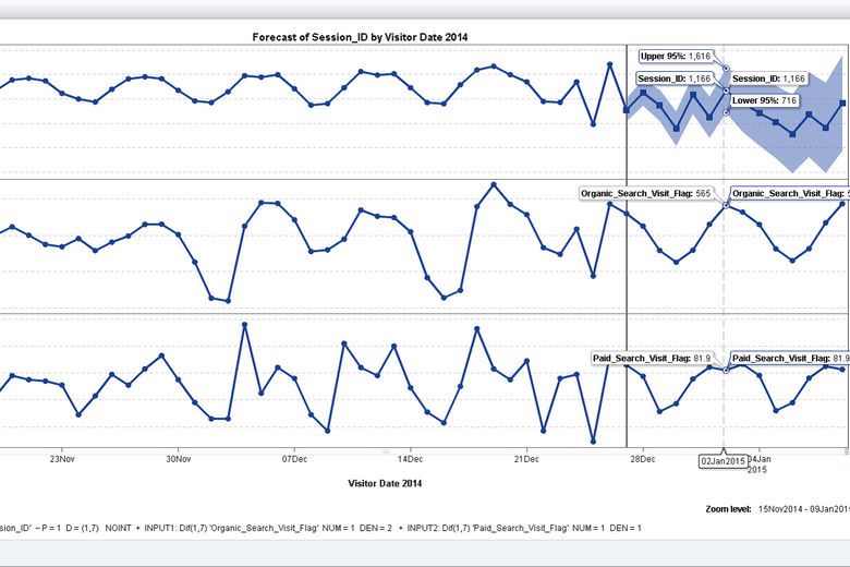 Forecasting and Optimizing Digital Media Mix for Hospitality Let’s get