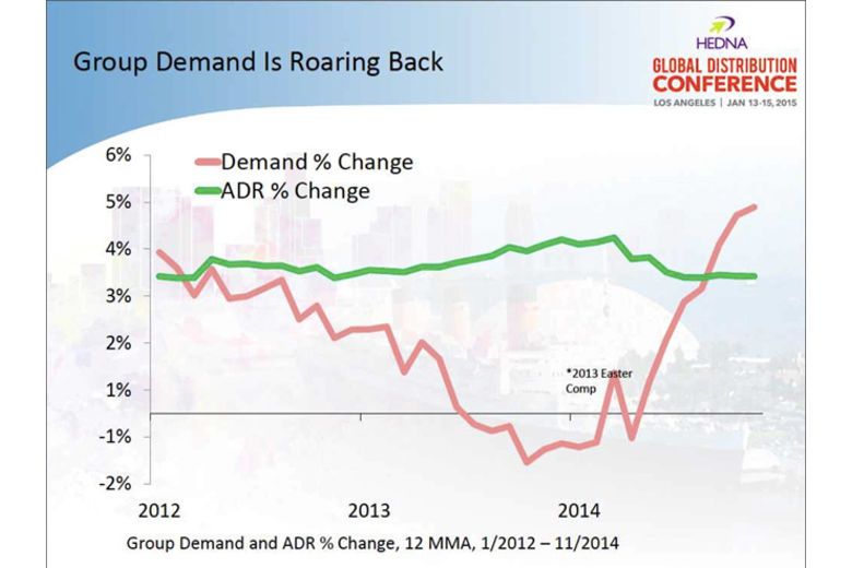 5 Group Travel Predictions for U.S. Hotels in 2015 By Charles de