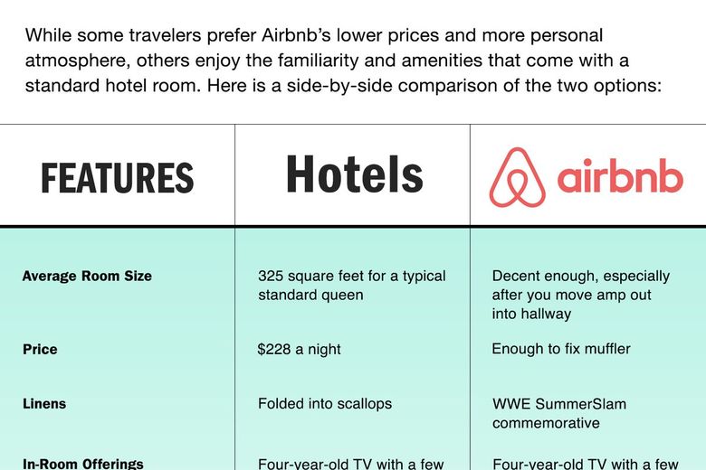 [infographic] Airbnb Vs. Hotels