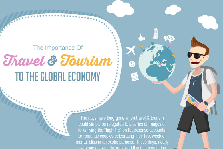 Importance of tourism essay image