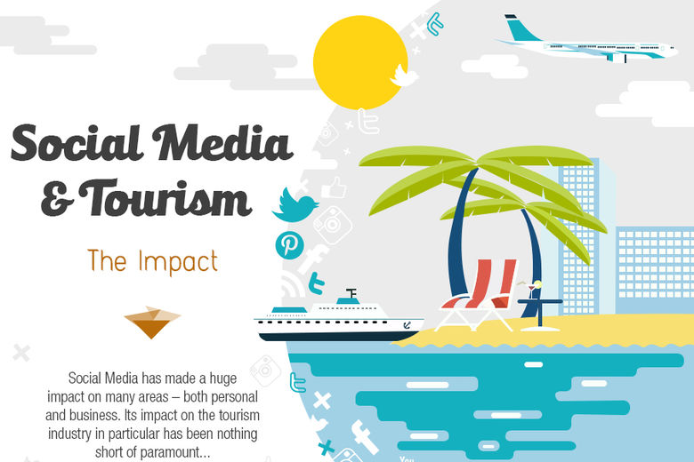 social media tourism articles