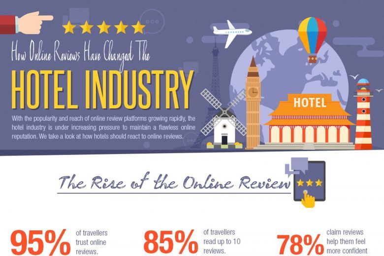 [Infographic] How Online Reviews Changed the Hotel Industry