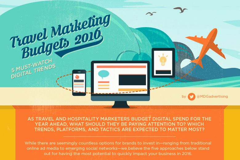 Travel Marketing Budgets 2016 5 MustWatch Digital Trends [Infographic]