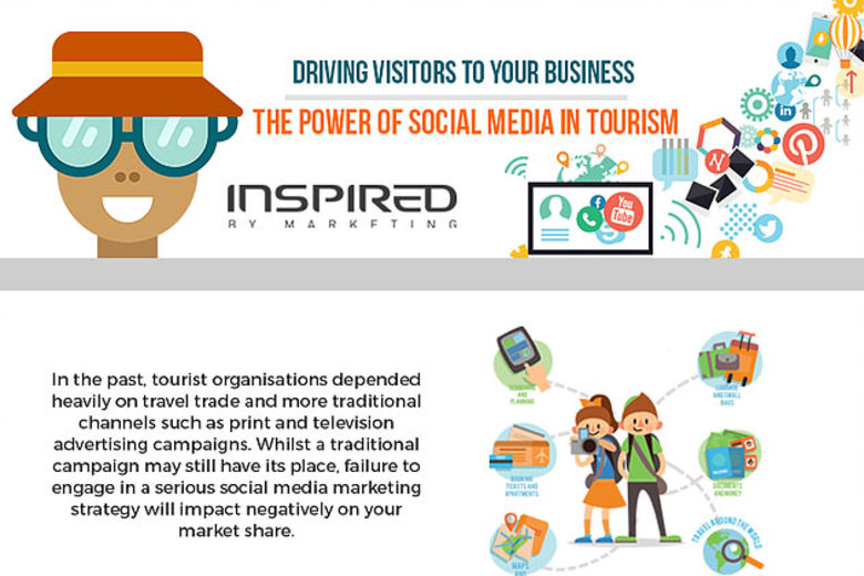 tourism industry using social media