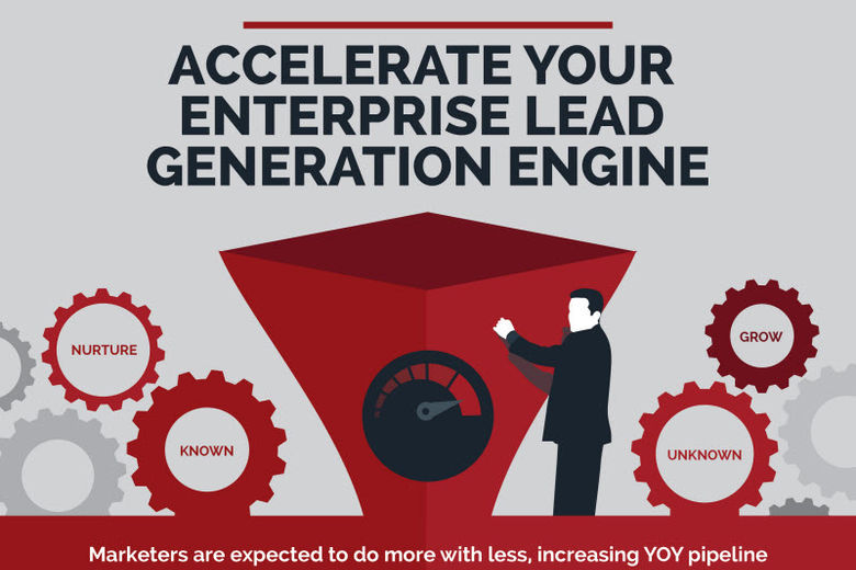 Infographic How Great Marketing Can Ramp Up Customer Pipeline, Loyalty