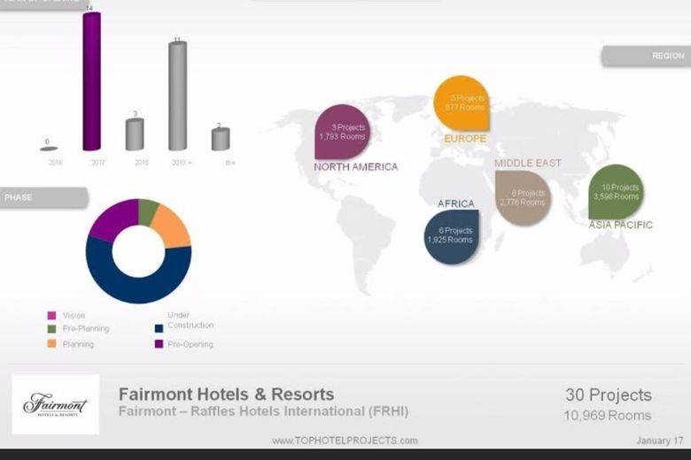 BRANDS brand profile Fairmont