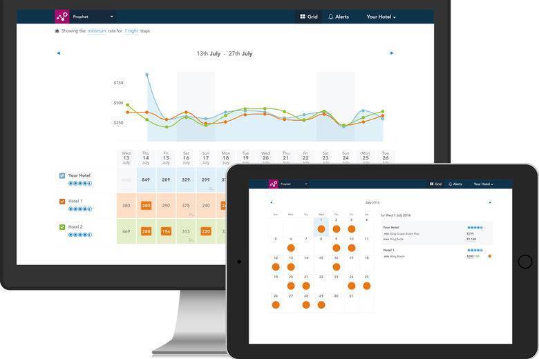 SiteMinder CTO Prophet “is not a revenue management system, it’s a