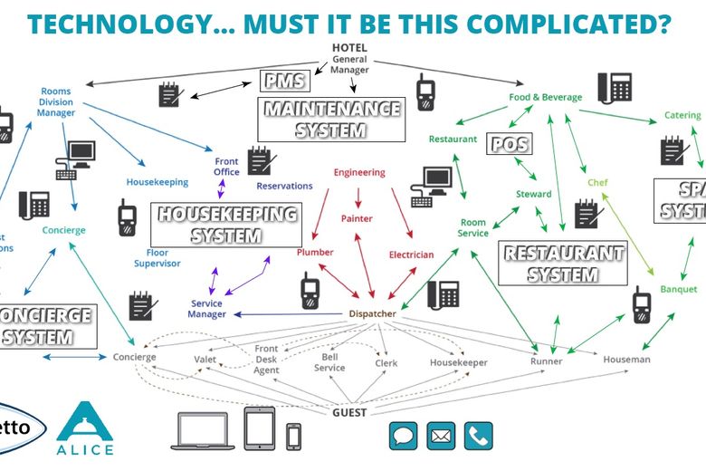 How Hotel Technology Decision Makers Can Leverage Cloud Technology to Propel Hotel Performance