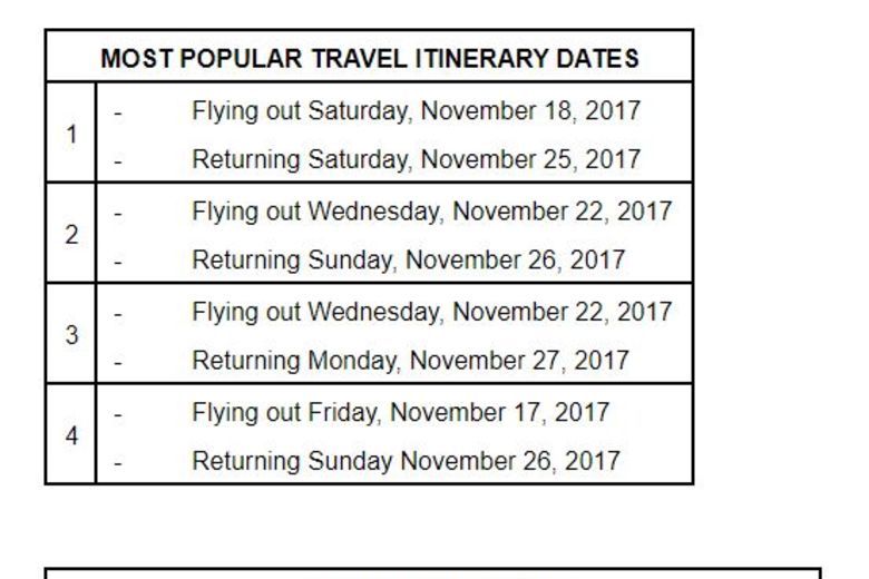 Let's Talk Turkey: Skyscanner Breaks Down This Year's ...