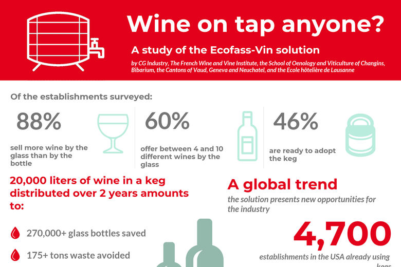 Wine in a keg? There’s more to it than meets the eye