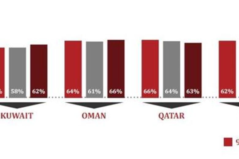 GCC Countrywide Hotel Performance Indicators Hospitality Net