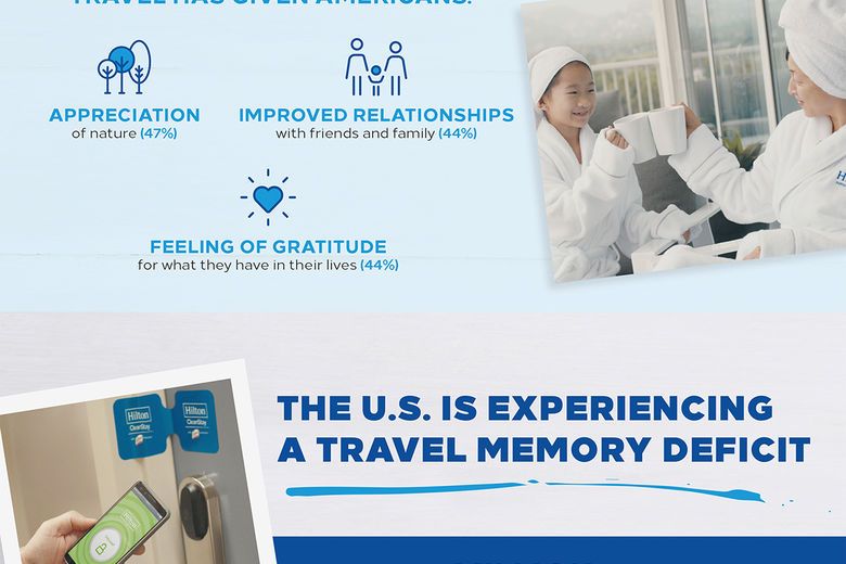 Hilton Inspires Travelers to Make New Memories with the U.S. Launch of Insights-Driven Global Marketing Campaign