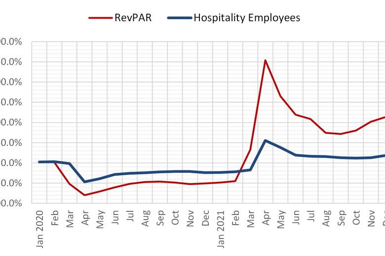 2022 HVS Lodging Tax Report USA By Thomas A. Hazinski and Peter J Gonzalez