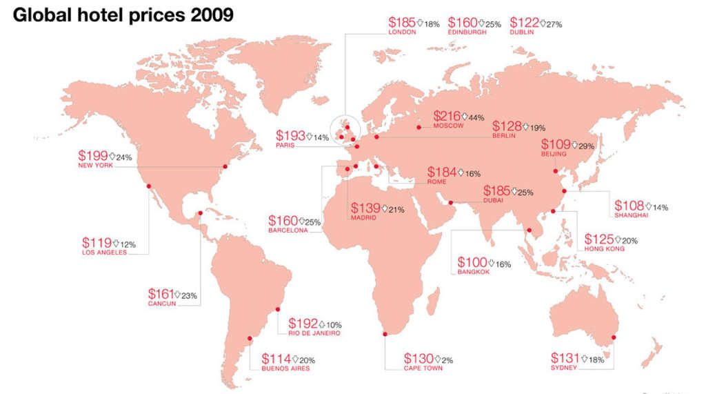 New Study Shows the Average Price of Hotel Rooms Down 14